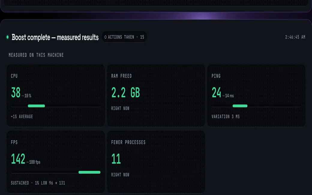 Neon's Boost receipt: measured before/after, the action ledger and one-click restore — sample data in browser demo mode.